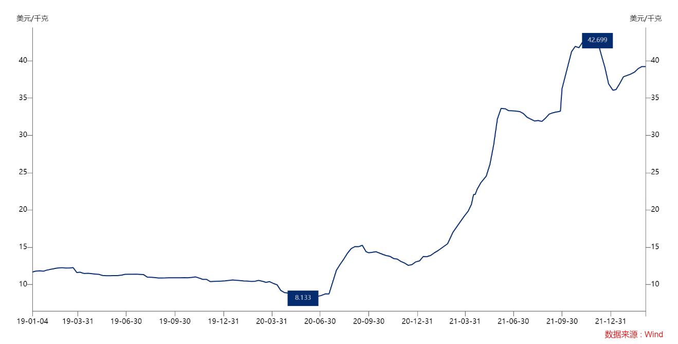 保利协鑫能源深度解析,保利协鑫能源深度分析