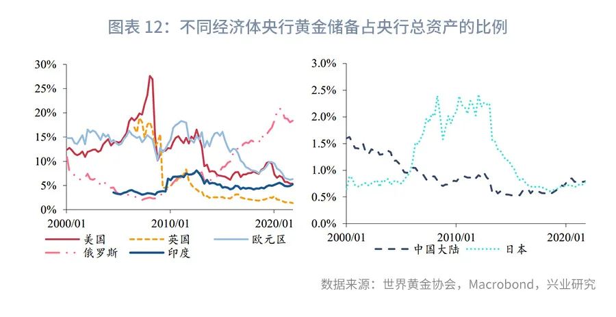 货币的演变及货币职能,货币的职能和演变过程