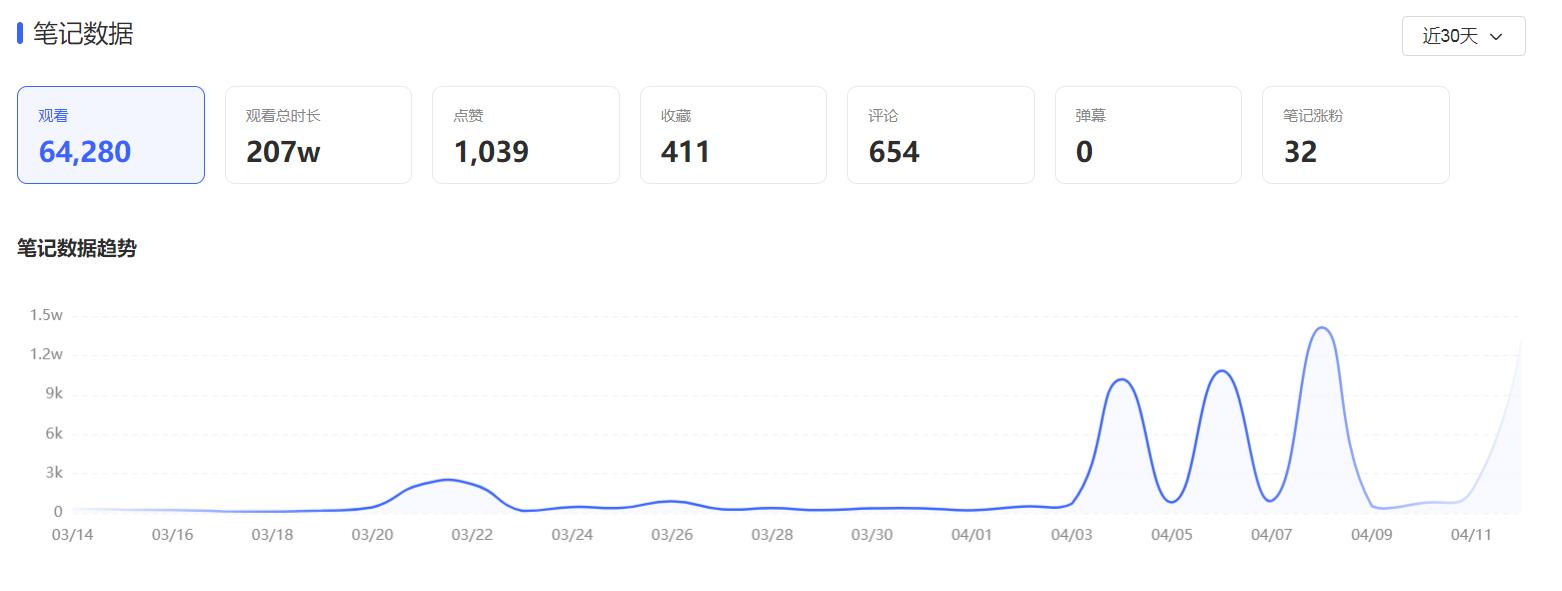 小红书新手教程入门,小红书攻略大全