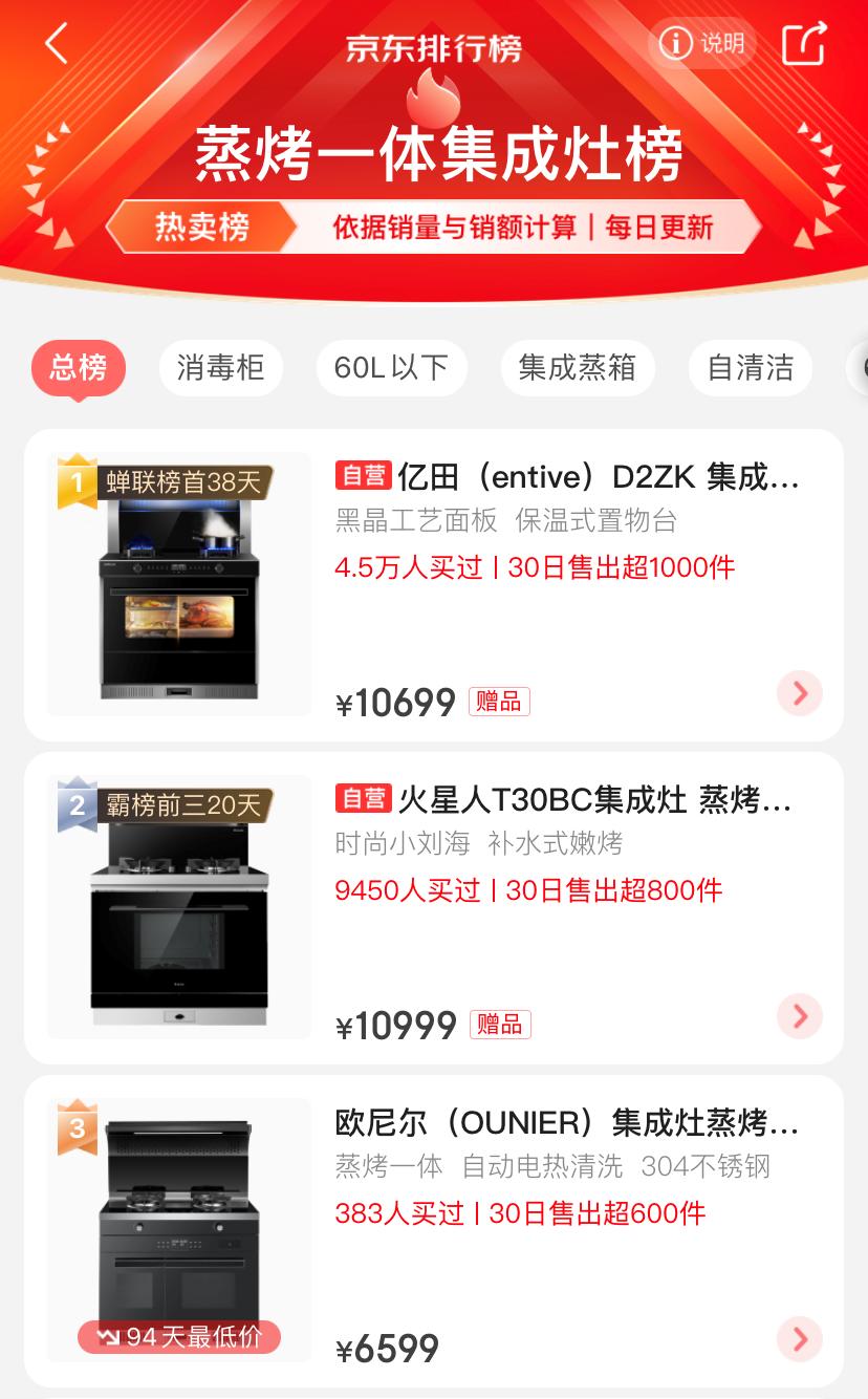 春日焕新时令好物,春日焕新特惠