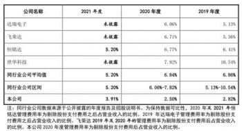 隆扬电子上市首日破发,隆扬电子预估上市涨幅
