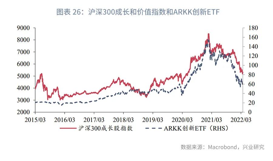美股风险与外溢A股影响评估