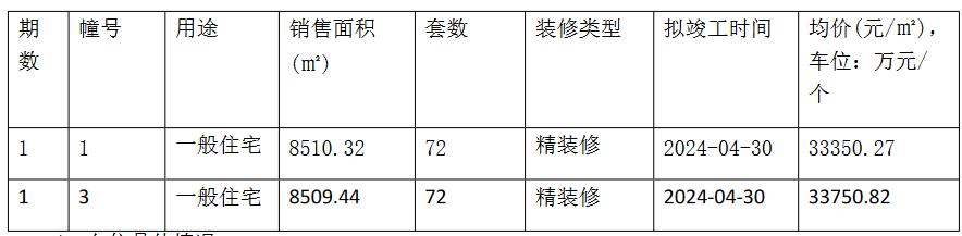 江宁上秦淮紫京四季雅园,紫京四季雅园最低价