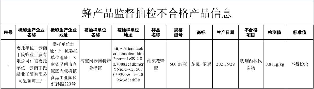 无锡2批次食品抽检不合格,提醒注意这11批次食品抽检不合格