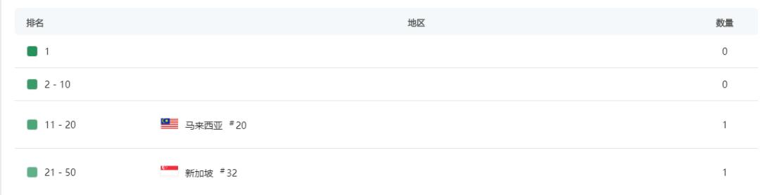三七全年销量一览表,三七手游财报