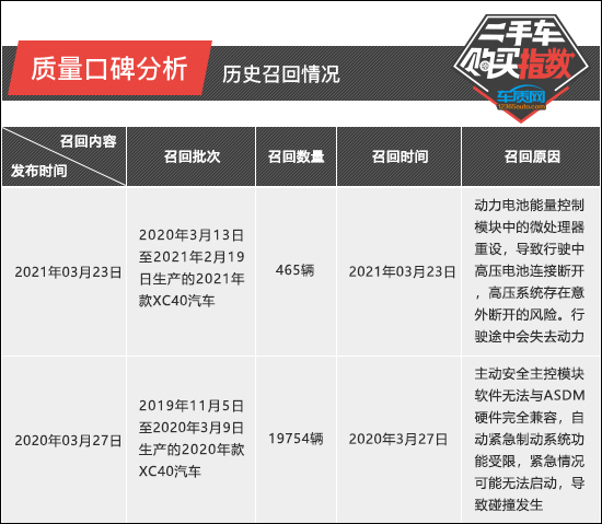 赤峰二手车沃尔沃xc40 (volvo沃尔沃xc40二手怎么选)