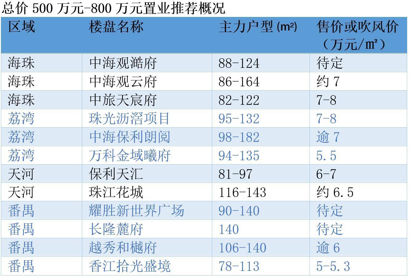 广州二手房和新房怎么选择,五一广州买房推荐