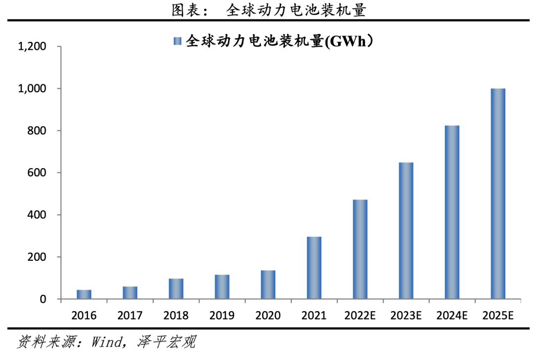 新能源汽车在我国发展的前景摘要,新能源电动汽车发展趋势