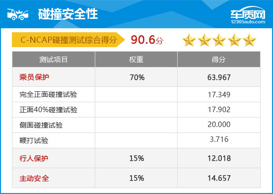 东风雪铁龙凡尔赛c5x优缺点,东风雪铁龙c5凡尔赛试驾