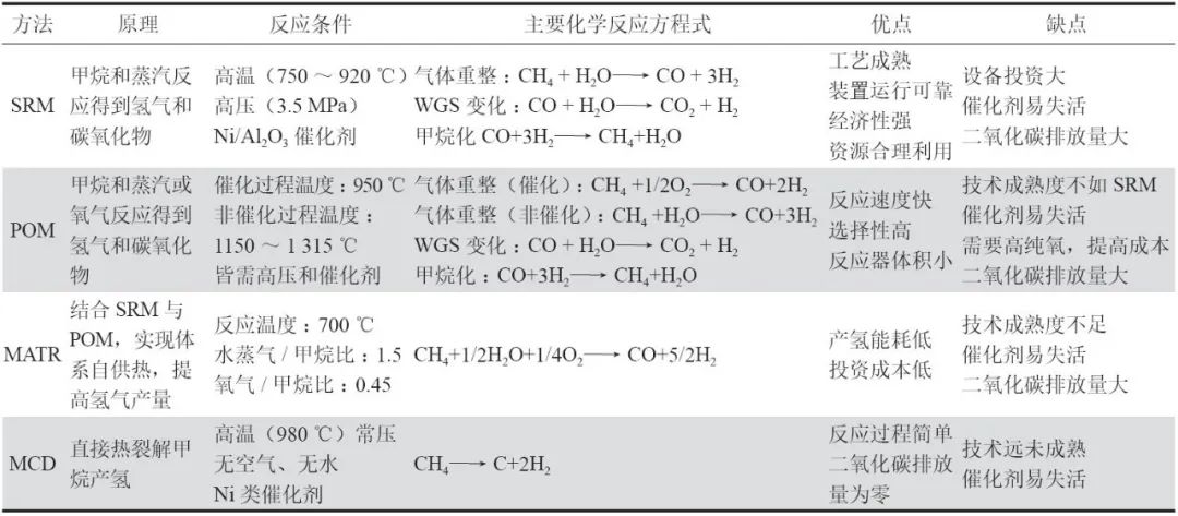 氢能科学与工程就业前景,氢能发展前景及储存技术