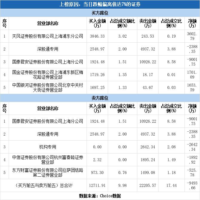 众生药业跌破20月线分析,今天众生药业涨停板