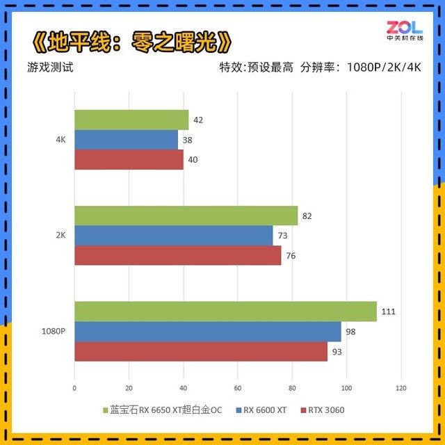 蓝宝石rx6650xt白金版oc,蓝宝石rx6650xt超白金跑分