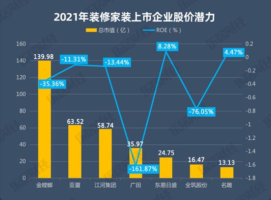 2023装修市场持续萎缩,装修业市场低迷