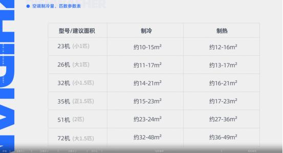 如何挑选家用冷暖空调,家用空调怎么选购比较合适