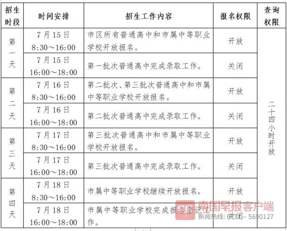 2021年南宁中考招生情况公布,南宁2022年各校中考录取分数线