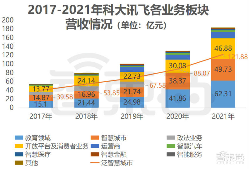 bat争夺汽车智能化,bat征服全世界