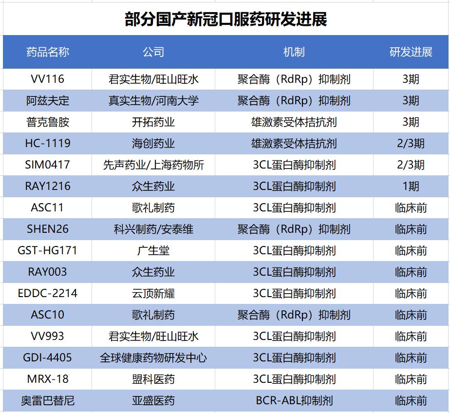 辉瑞新冠口服药2300元一盒国产,国产新冠口服药售价330元有效果