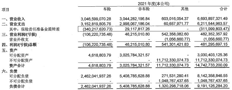 华泰财险保费规模,华泰财险2023年保费收入