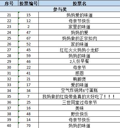 早读7点,早读七点