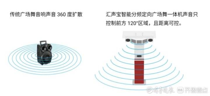 广场舞降噪神器亮相济南,济南广场舞神器