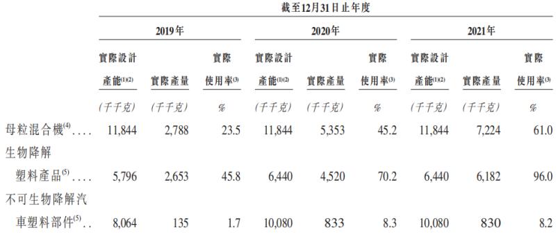 创业可降解塑料袋,可降解塑料袋最新消息