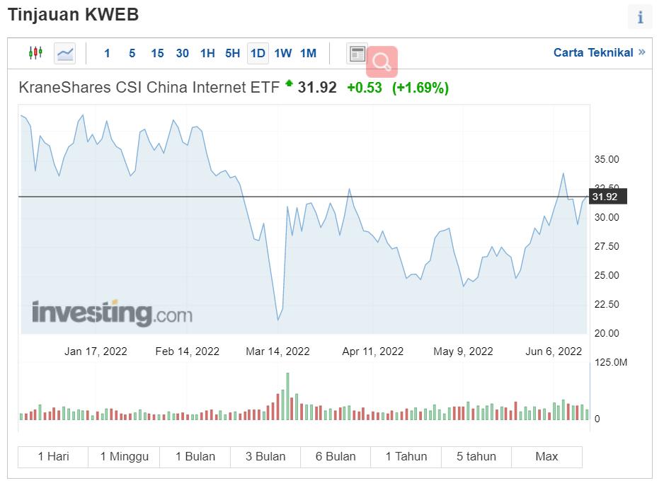 基金经理看好新能源行业的理由,阿里巴巴基金投资价值分析