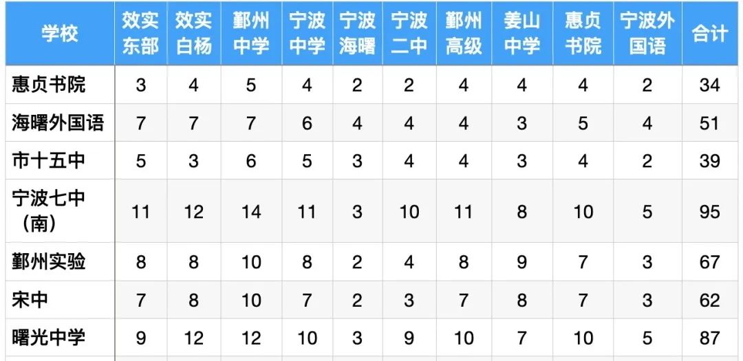 中考定向分配名额就是招生名额吗,解读中考定向生和统招生