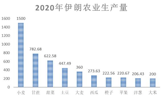伊朗最新市场调研:新产品登记大有可为合法生产商的授权信伪造现象将尽快得到遏制
