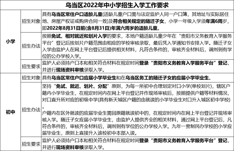 市义务教育学校招生划片报名条件,乌当区小学划片
