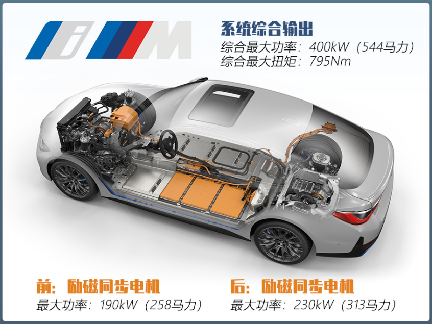 宝马i4m50测试,宝马i4m50和m4谁好开