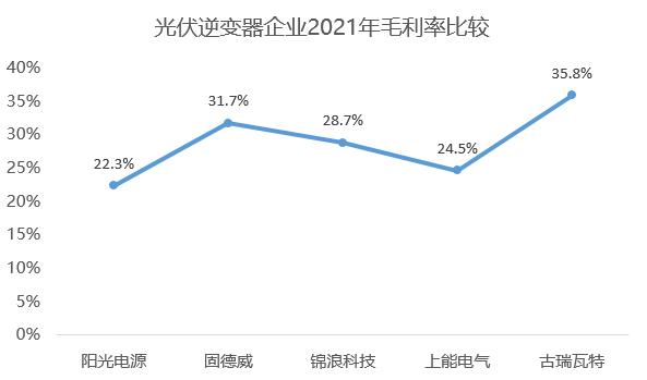 光伏古瑞瓦特逆变器7000kw多少钱,光伏逆变器价格古瑞瓦特