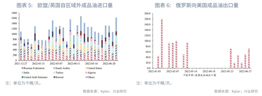 油价最近为什么跌这么多,油价下跌最快的推手