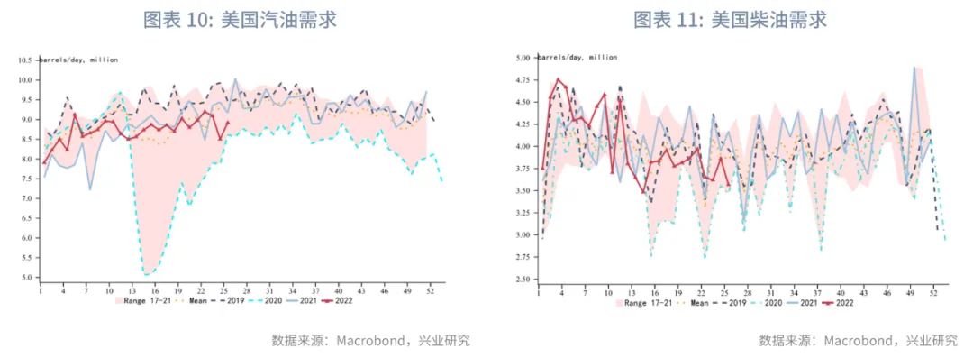 油价最近为什么跌这么多,油价下跌最快的推手