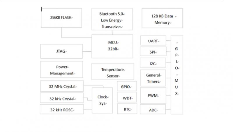 拆数码经络理疗仪,拆艾灸仪器视频