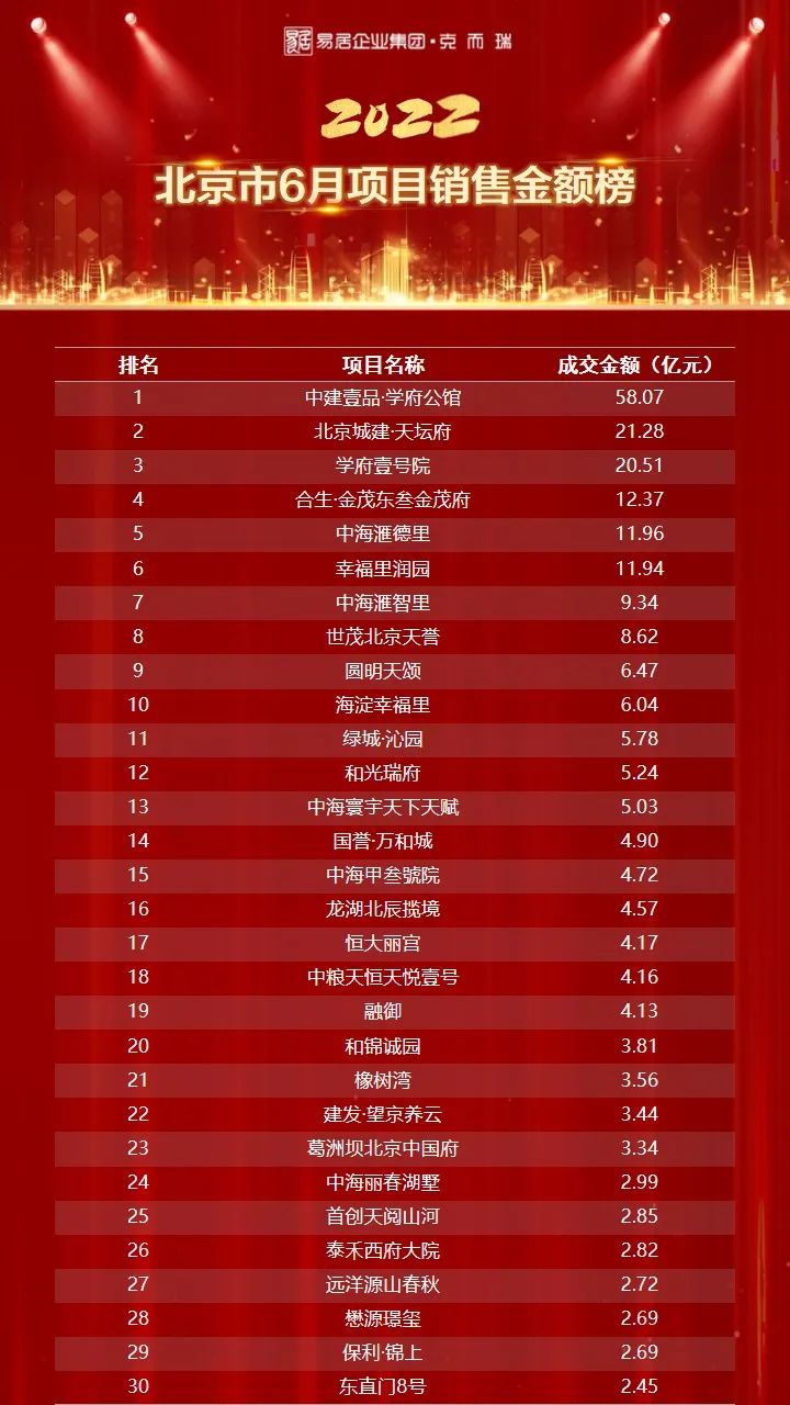 学府壹号院北京,北京学府壹号院下跃式