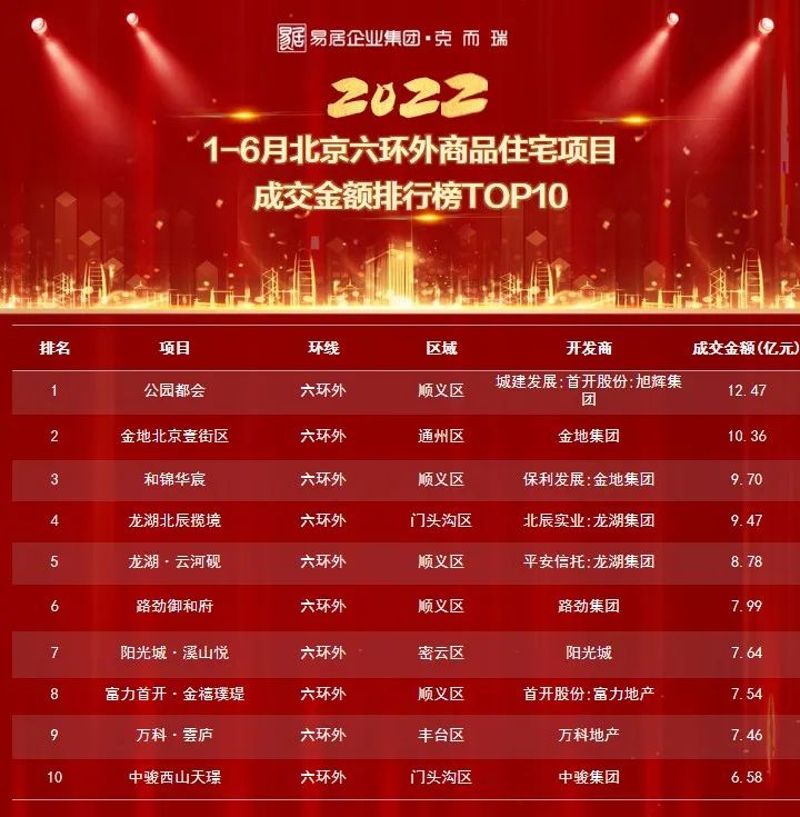 学府壹号院北京,北京学府壹号院下跃式