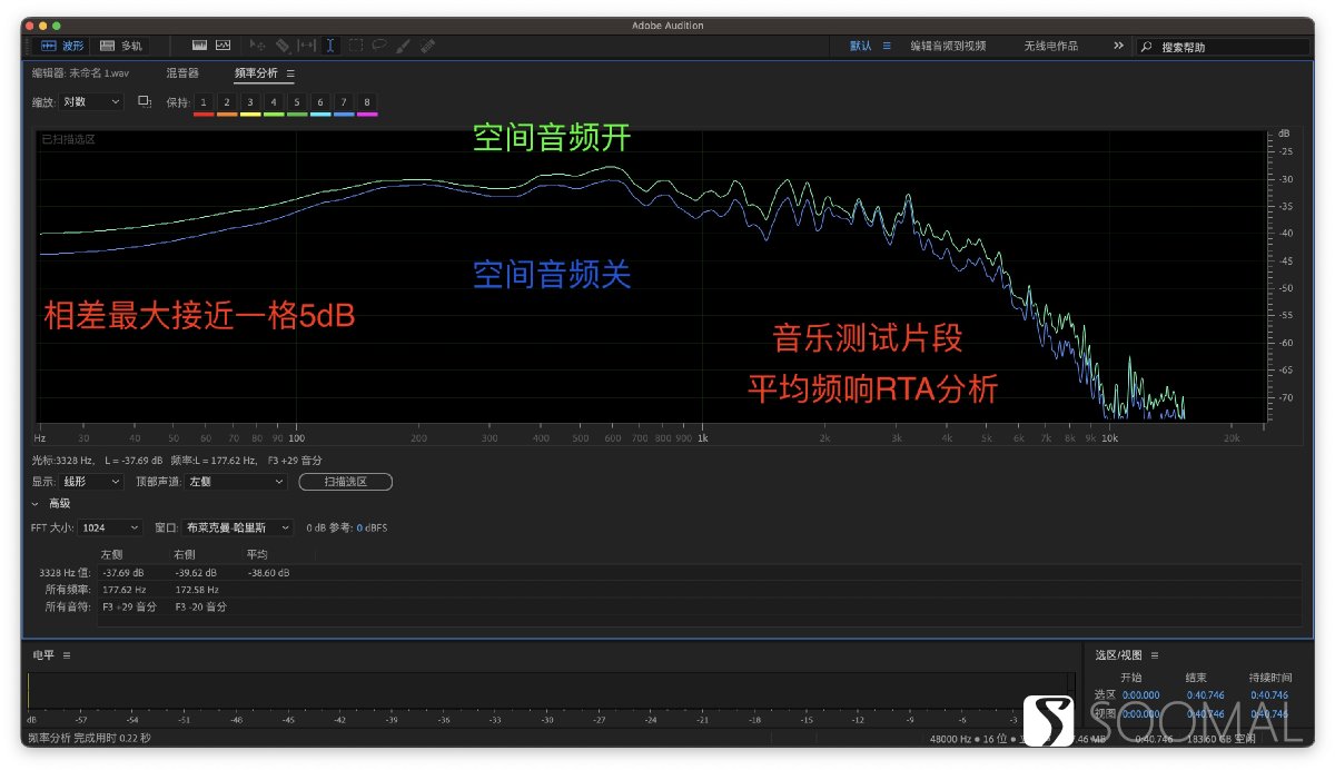 苹果蓝牙耳机airpods3代音质体验,苹果蓝牙耳机airpods3代和pro