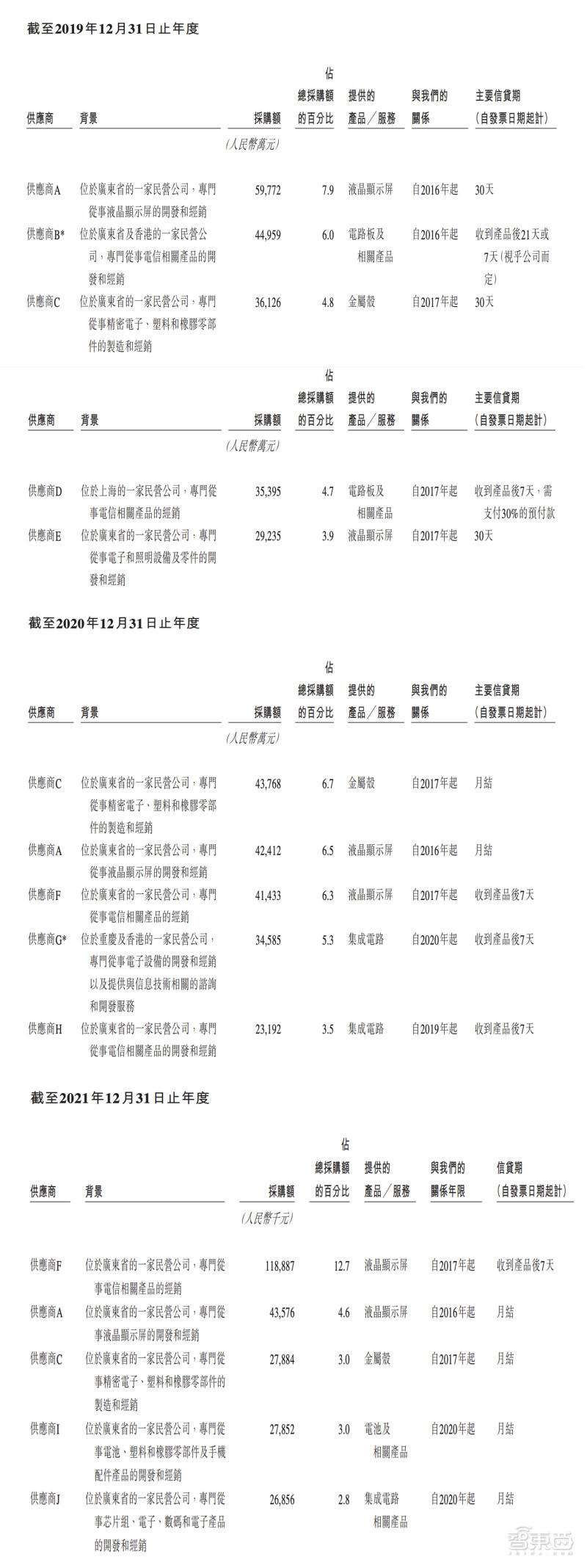 教育智能硬件排行榜前十名,智能科技教育上市公司