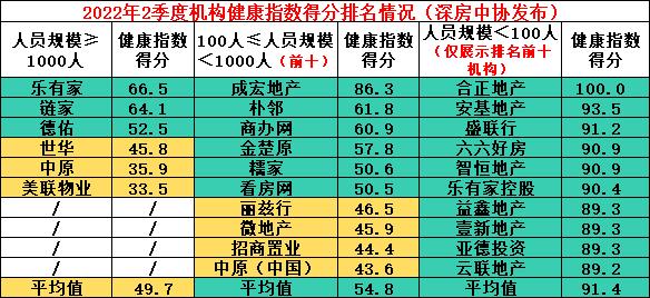 2022深圳地产中介现状,单边代理房产中介