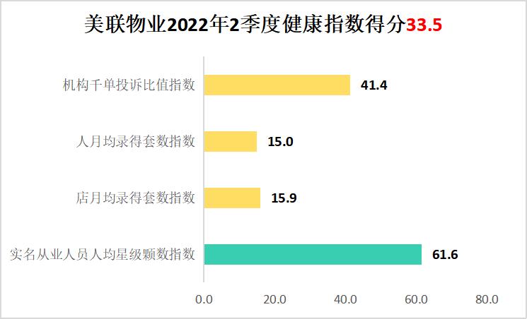 2022深圳地产中介现状,单边代理房产中介