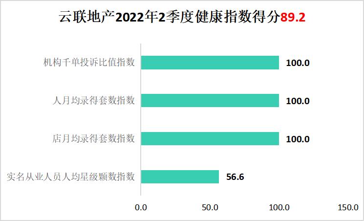 2022深圳地产中介现状,单边代理房产中介