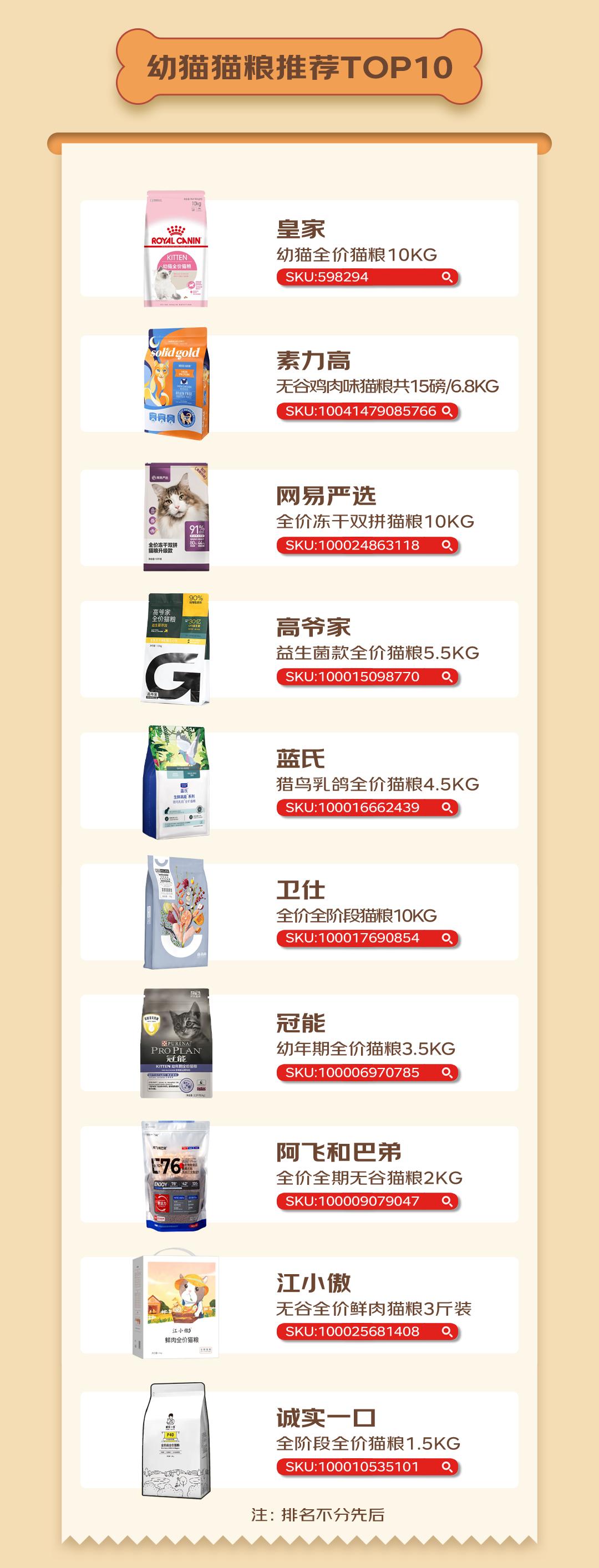 京东宠物发布2022十大宠物主粮排行榜首创“选粮助手”服务全面解决宠物主选粮焦虑