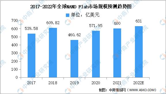 nand闪存芯片市场规模,2023年闪存市场份额