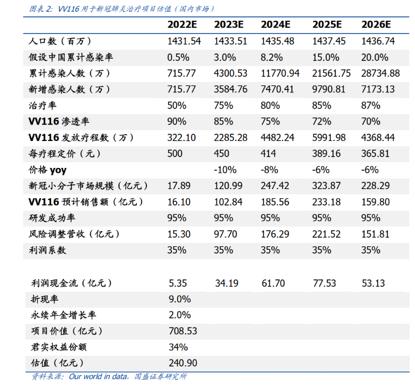 第一款国产新冠口服药阿兹夫定的前世今生