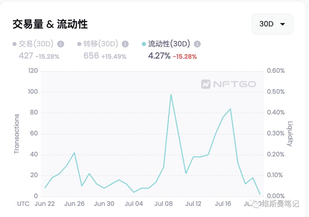 nft实盘跌涨,nft概念股这几天为什么下跌