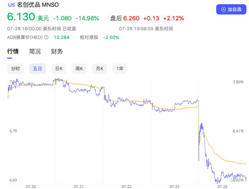 突遭“杀人鲸”做空，名创优品紧急回应：毫无依据，将开展独立调查