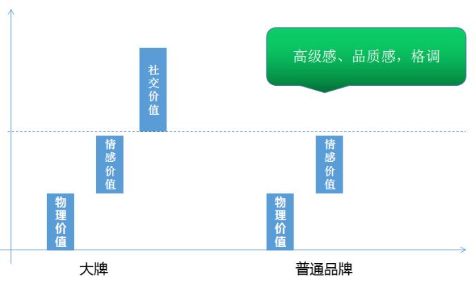 b格品牌,b格超高的单品