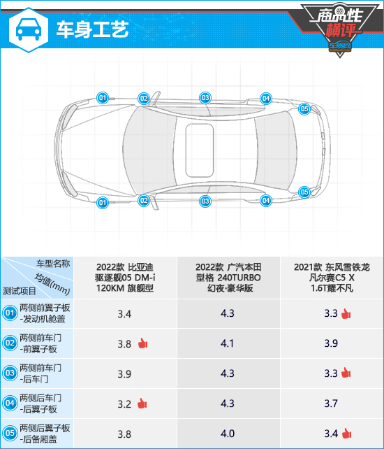 10万到15万最值得推荐的轿车,15万左右性价比高的轿车排行榜