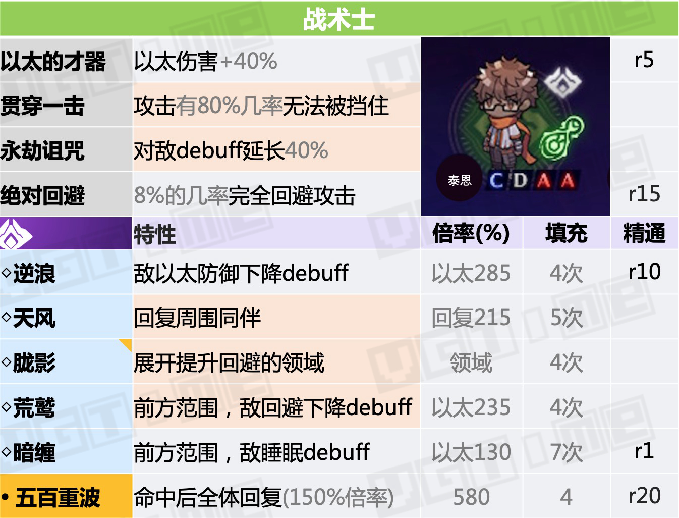 异度神剑3天赋战技如何触发,异度神剑3前期职业搭配