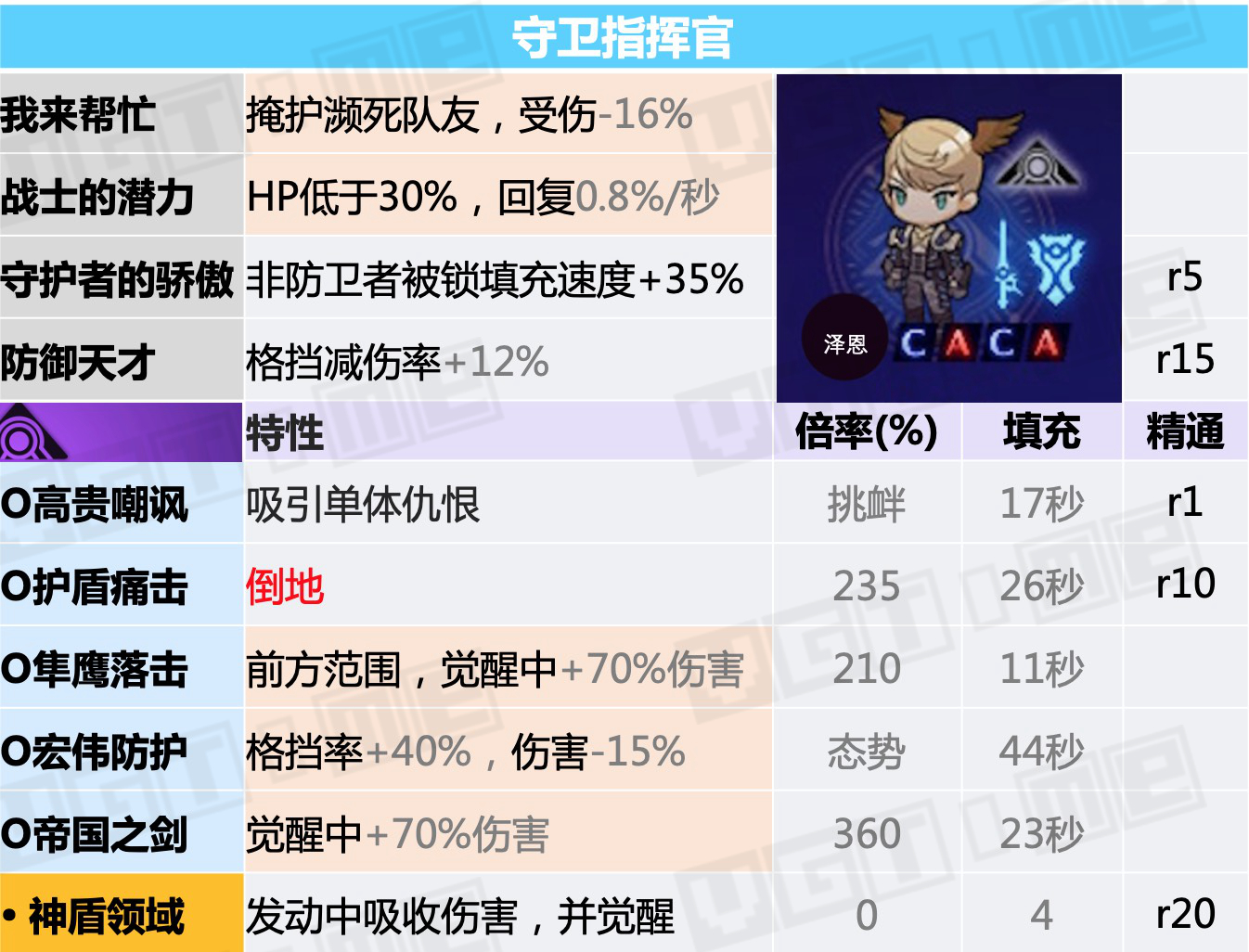 异度神剑3天赋战技如何触发,异度神剑3前期职业搭配